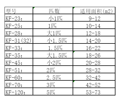 翔安空调维修